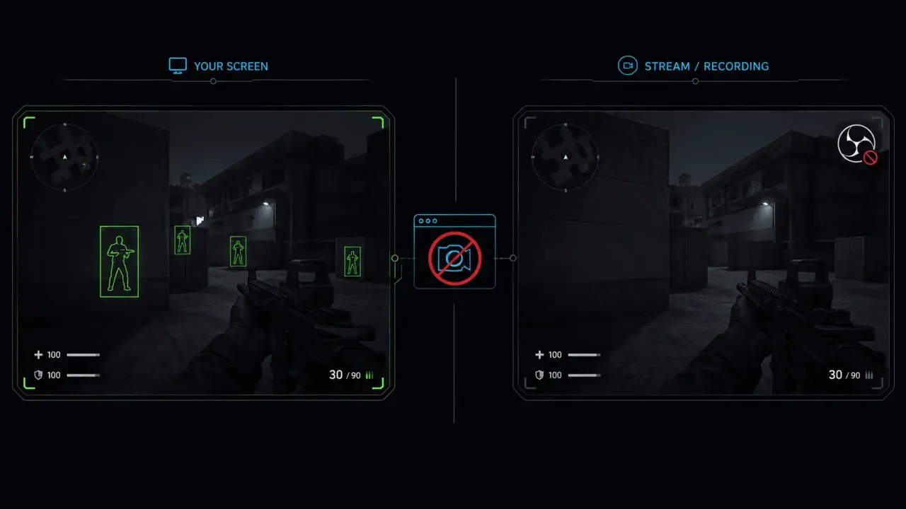 Streamproof Explained: How Cheats Stay Invisible on Stream in 2026